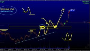 250625 ТОРГОВЛЯ BTC 2