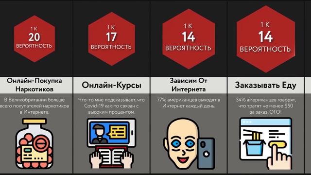 Ситуации В Интернете