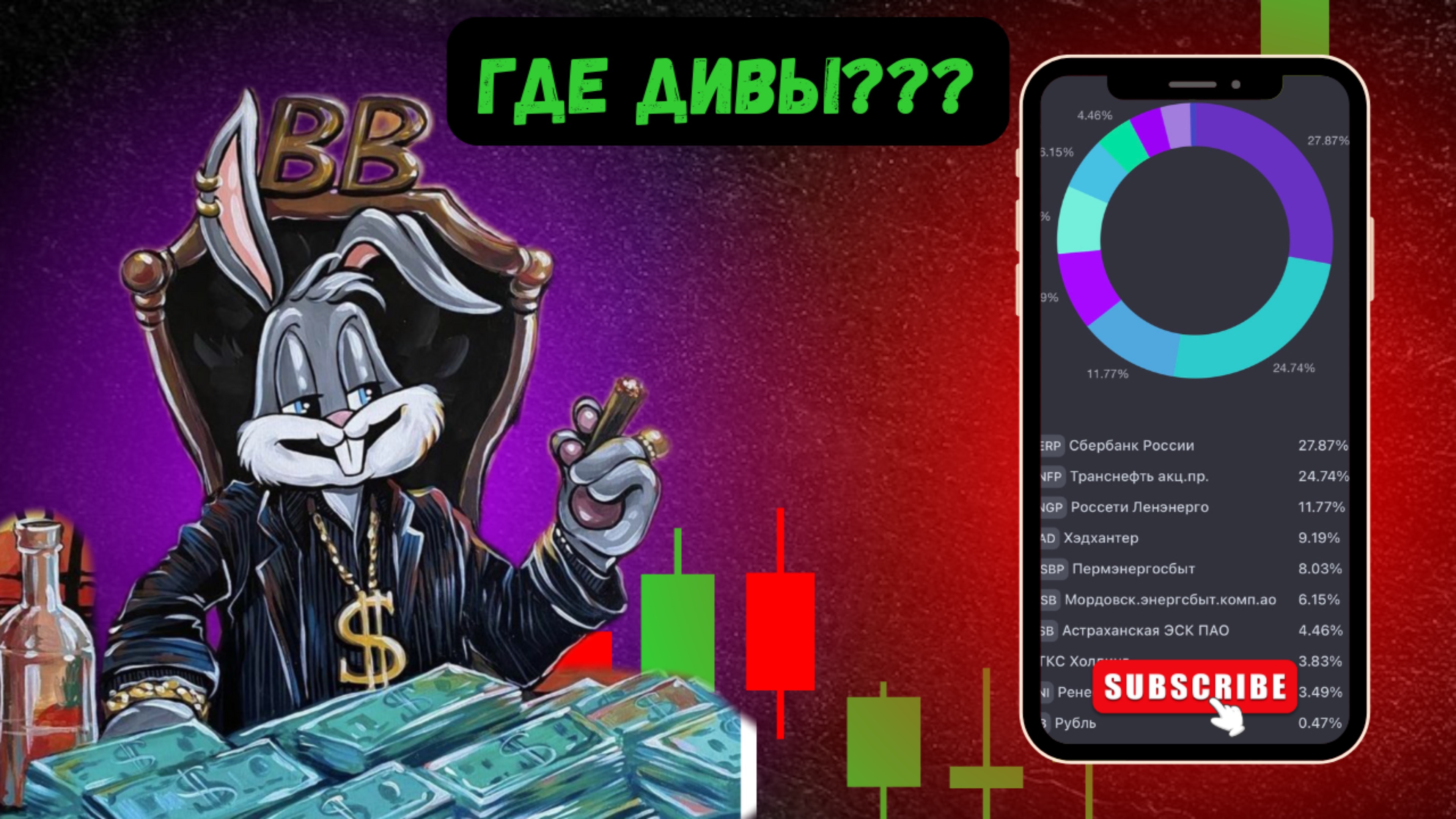 Какие АКЦИИ у меня в ПОРТФЕЛЕ ? ТОП дивидендных акций на июль 2025