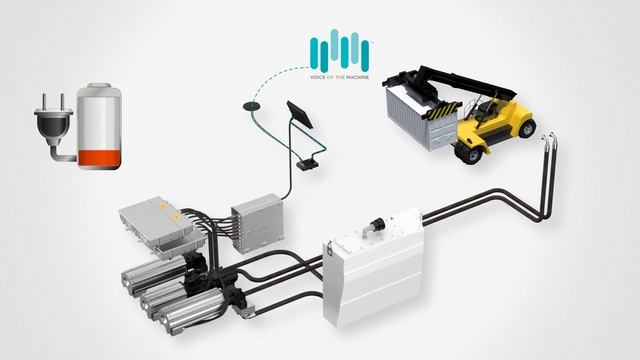 Инновационная электрогидравлическая насосная система | Parker Hannifin