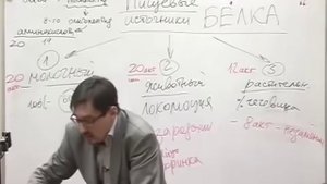 Лекция 3  Как правильно питаться. Жиры