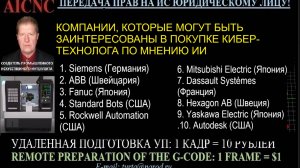 AICUT продажа