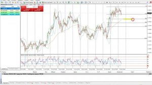 Gold trading вчера выдался хороший прибыльный день, на балансе уже 930 долларов