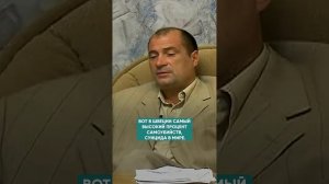 НЕВРОЗЫ И ДЕПРЕССИИ У ДОМОХОЗЯЕК #здоровье #депрессия
