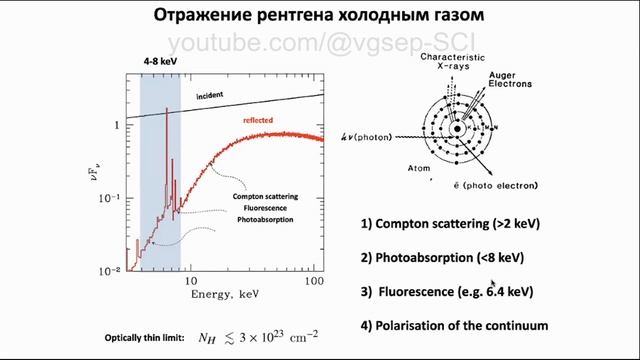 Рентгеновская поляриметрия центра Галактики