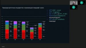 Kaspersky SOC в 2025: наблюдения и выводы