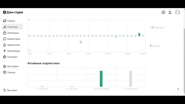 Яндекс Дзен - мой ЗАРАБОТОК в интернете без ВЛОЖЕНИЙ / пассивный ЗАРАБОТОК без вложений на Видео