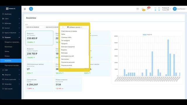Аналитика продаж