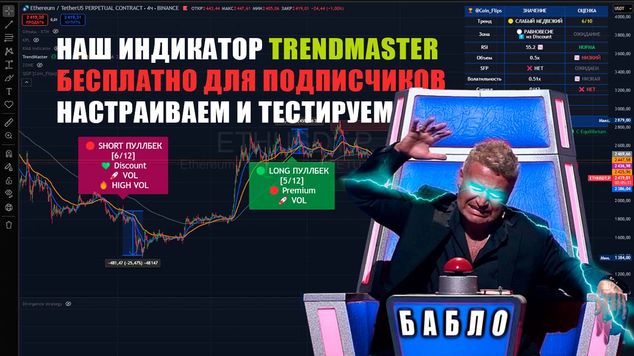 Индикатор для точных входов в TradingView | Пошаговая настройка и тестирование (не кнопка бабло)