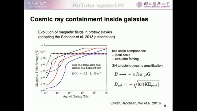 Cosmic rays as a feedback agent in primordial galactic ecosystems