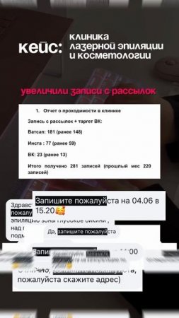 Кейс: клиника лазерной эпиляции и косметологии. Увеличили записи с рассылок. +281 за месяц