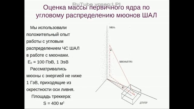 Космические лучи, массовый состав