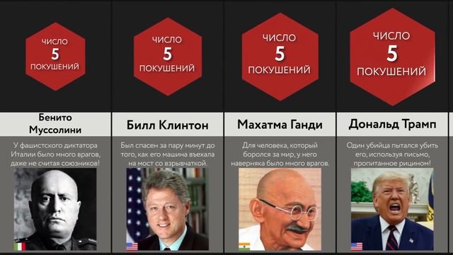 Наибольшее Число Покушений