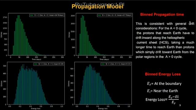 Time-dependent propagation times and energy losses of protons in the heliosphere