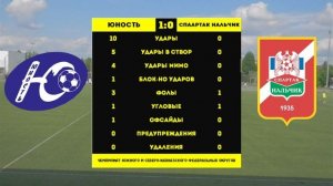 "Юность" Вл. - "Спартак" Нч. 22.06.2025 г.
Первенство "СКФО" среди ребят 2011 года рождения.