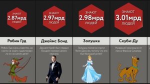 Самые Популярные Персонажи!