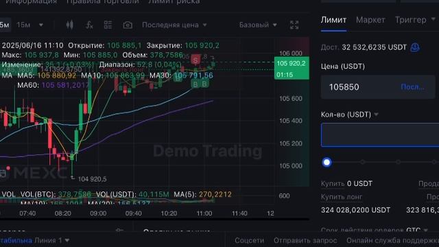 A new day Думаю продавать и забирать прибыль