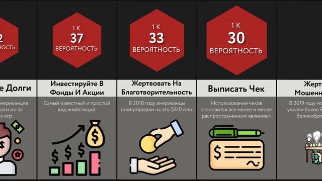 Ситуации С Деньгами