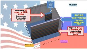 Программист МФТИ в Америке. Чему равны 4 года учёбы на ФИВТ по меркам MIT (US)? Часть 1. 1080hd