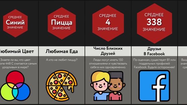 Сколько В Среднем Ты ____