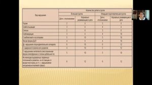Тема1 2 Индивидуализация подходов в образовании детей с ОВЗ