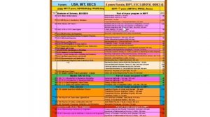 Чему равен диплом 4 лет МФТИ (ФФКЭ) по шкале MIT(US)? Диплом МФТИ в США. Электроника. 480 pi. SD