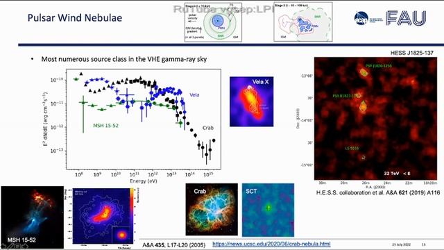 g-Ray astronomy with Imaging Atmospheric Cherenkov Telescopes (IACTs)