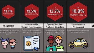 Ситуации С Отцом