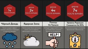 После Ядерного Взрыва...