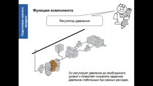 2. Подготовка сжатого воздуха