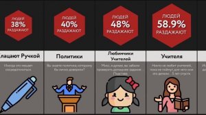 Люди, которые БЕСЯТ!