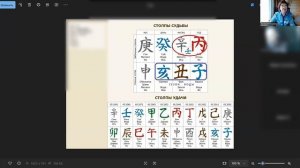 Как и зачем разъединять комбинацию слияния Небесных стволов. Вебинар «Индивидуальные символы удачи»