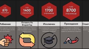 Наказания В Школе