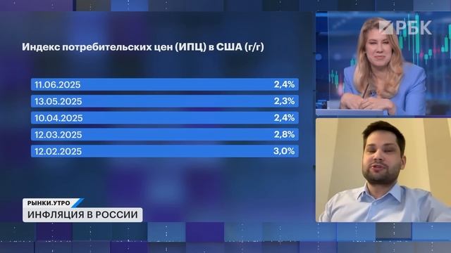 Что влияет на решение ЦБ по ключевой ставке? Как считается инфляция? Акции нефтяных компаний