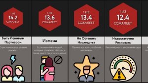 Вещи, о которых мы Сожалеем