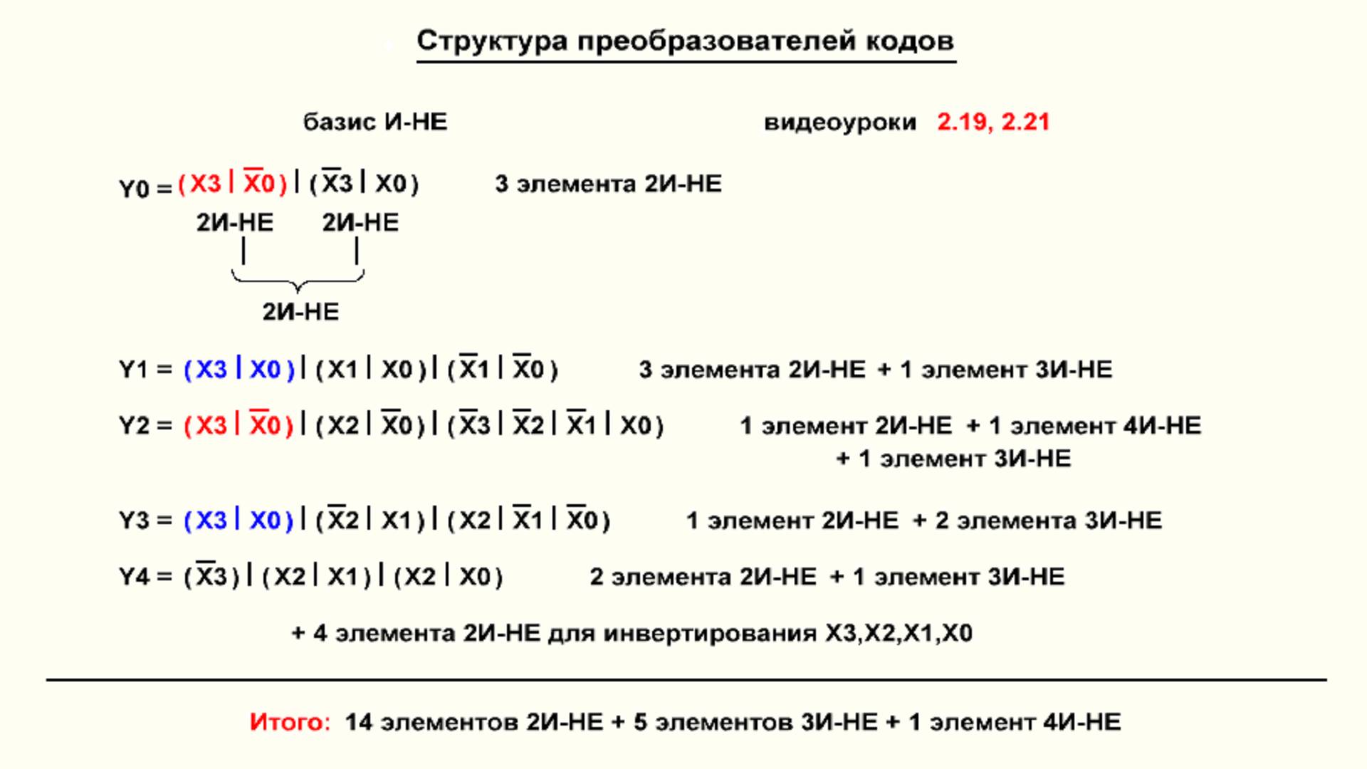 Видеоурок 3.22. Структура преобразователей кодов. Часть 3.