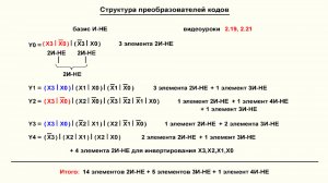 Видеоурок 3.22. Структура преобразователей кодов. Часть 3.