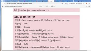 Китайский с нуля для начинающих .Еда и напитки на китайском языке.