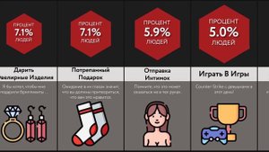 Ситуации на День Святого Валентина