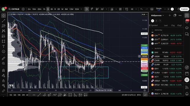 Основной ежедневный обзор на 26.06.2025