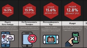 Для Чего Нам Телефон