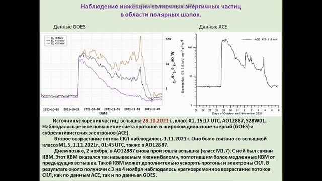 Наноспутники Московского государственного университета им. М. В. Ломоносова