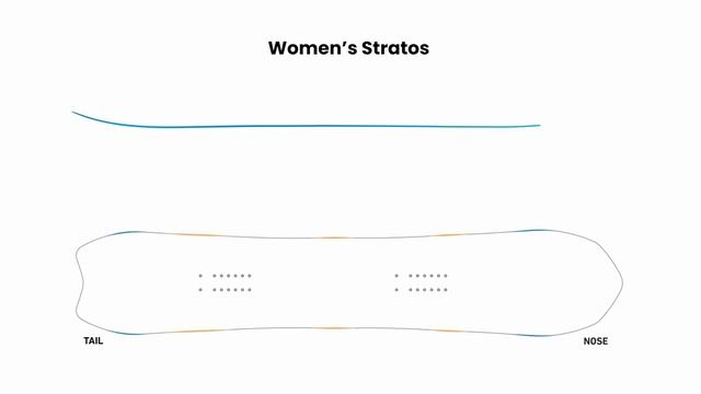 Jeremy Jones Compares _ The 2024 Jones Women's Collection смотреть онлайн