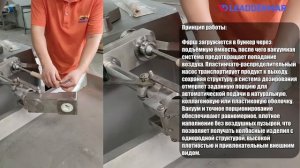 Вакуумный шприц для наполнения колбас Leaddenmar Vacuum Sausage Filler L3000/6000/9000 I Колбасы