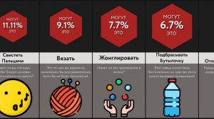 Полезные Навыки