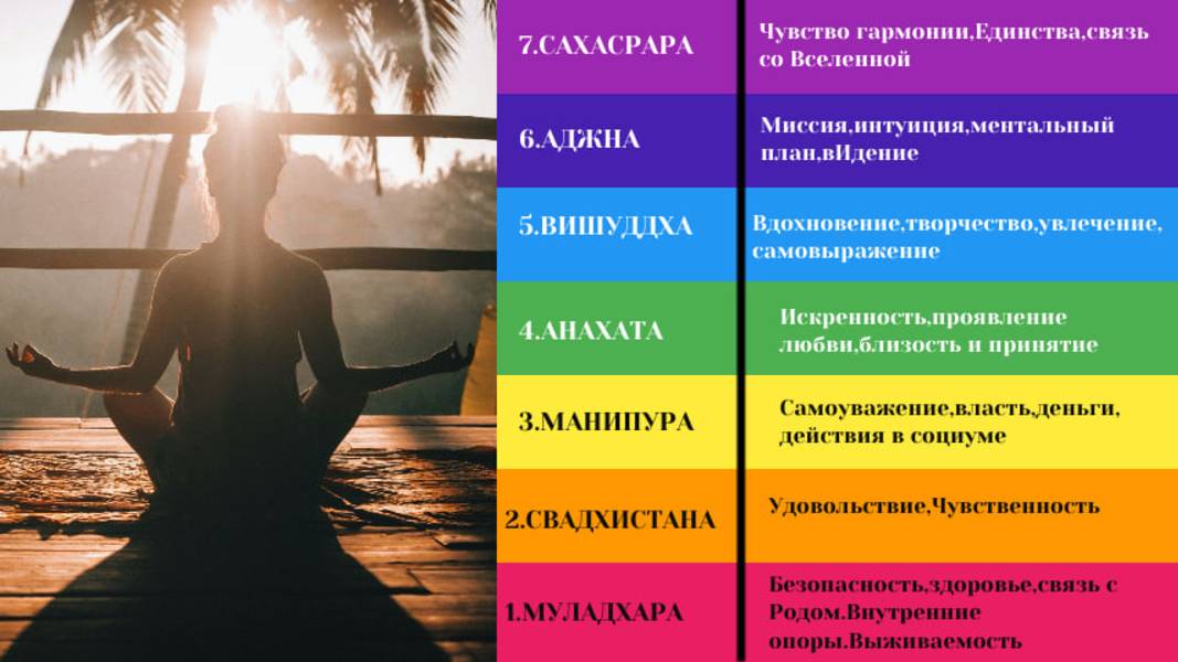 Влияние родовых программ на энергетические центры человека