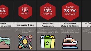 О Чем Мы Мечтаем