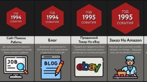 Первые Вещи в Интернете