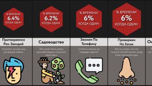 Когда Один Дома