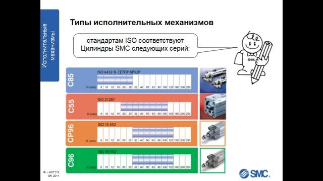 5. Исполнительные механизмы